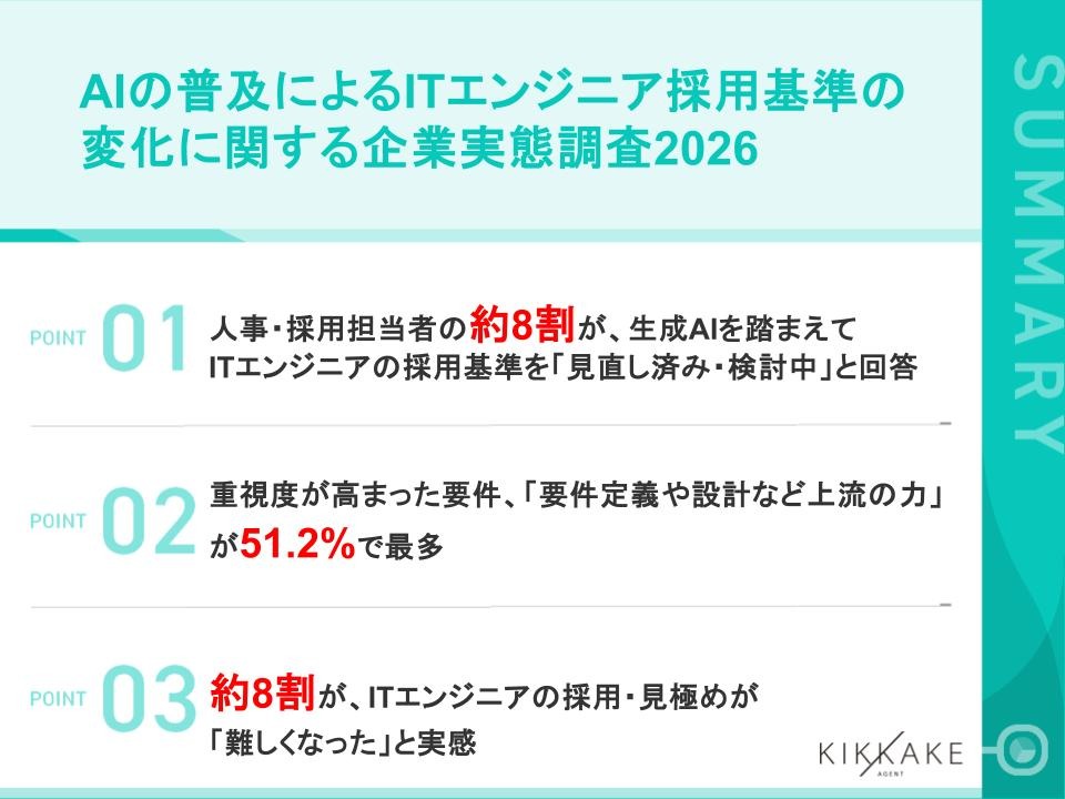 AIの普及によるITエンジニア採用基準の変化に関する企業実態調査2026