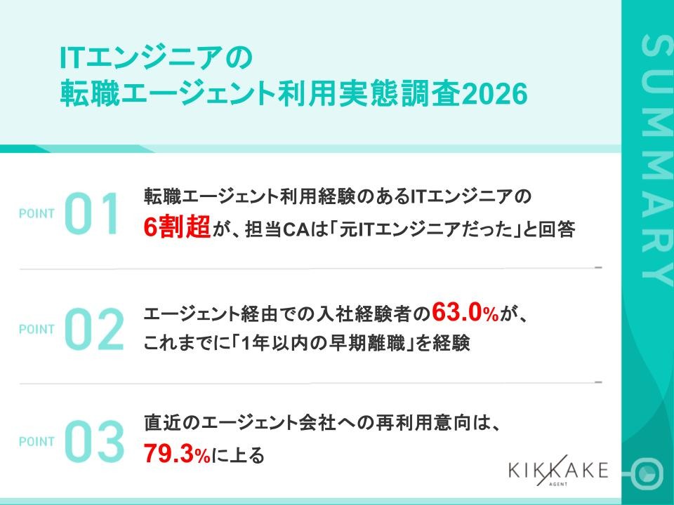 ITエンジニアの転職エージェント利用実態調査2026
