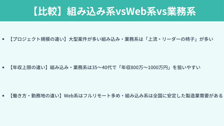 【比較】組み込み系vsWeb系vs業務系｜働き方・年収・プロジェクト規模の違い