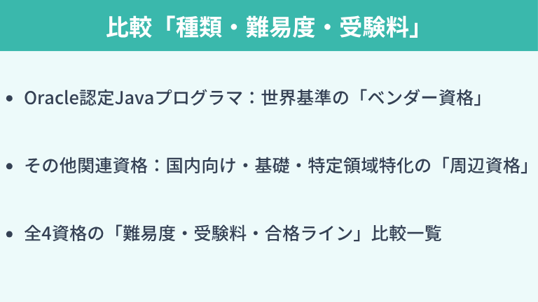 主要なJava関連資格の「種類・難易度・受験料」の比較