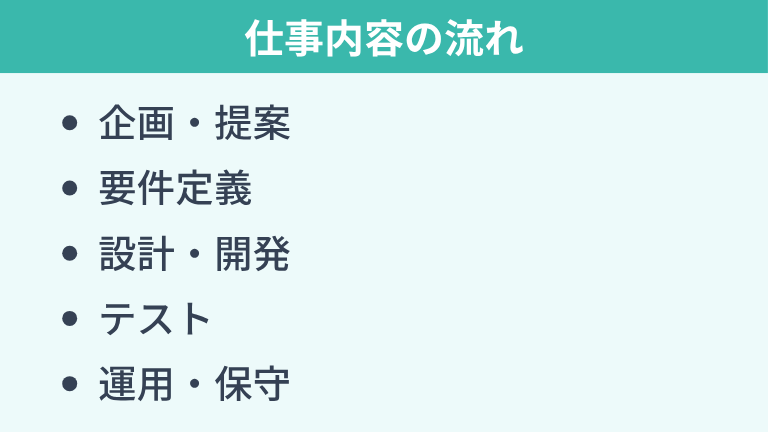 SIerが行う仕事内容の流れ
