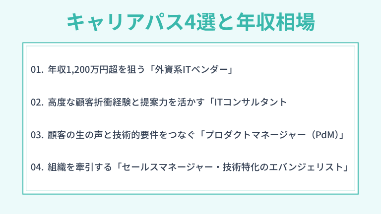 プリセールスのキャリアパス4選と年収相場