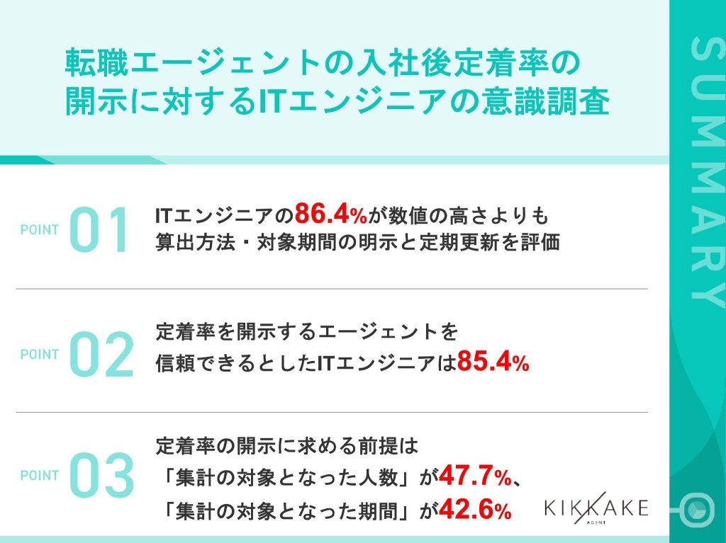 転職エージェントの入社後定着率の開示に対するITエンジニアの意識調査