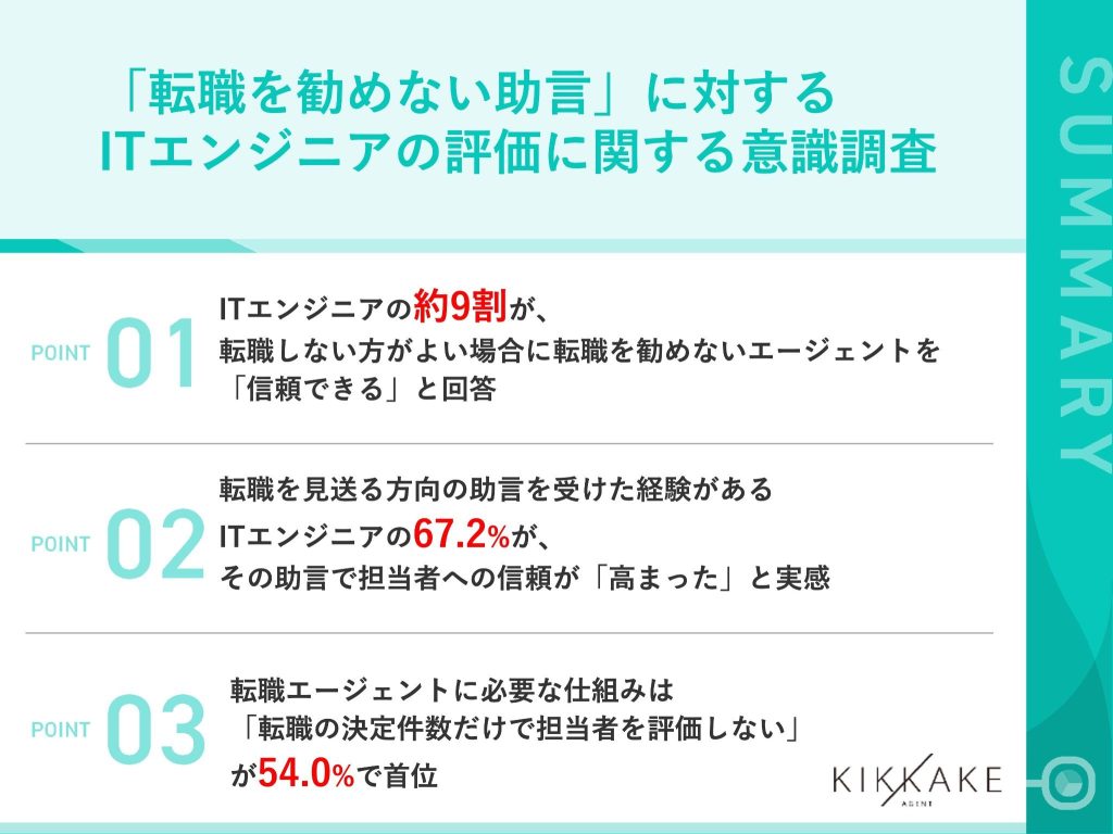 「転職を勧めない助言」に対するITエンジニアの評価に関する意識調査